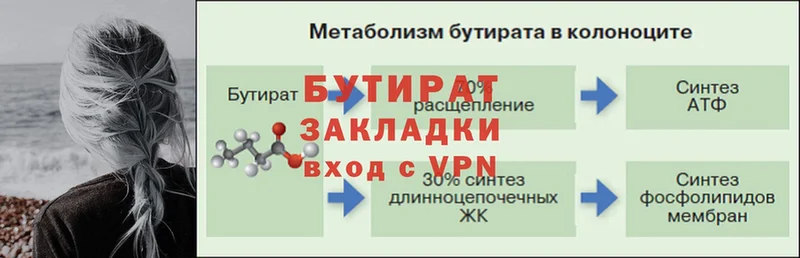 маркетплейс формула  mega ССЫЛКА  Бутират 1.4BDO  Гдов  сколько стоит 